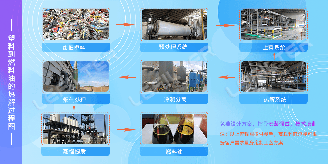 塑料裂解流程